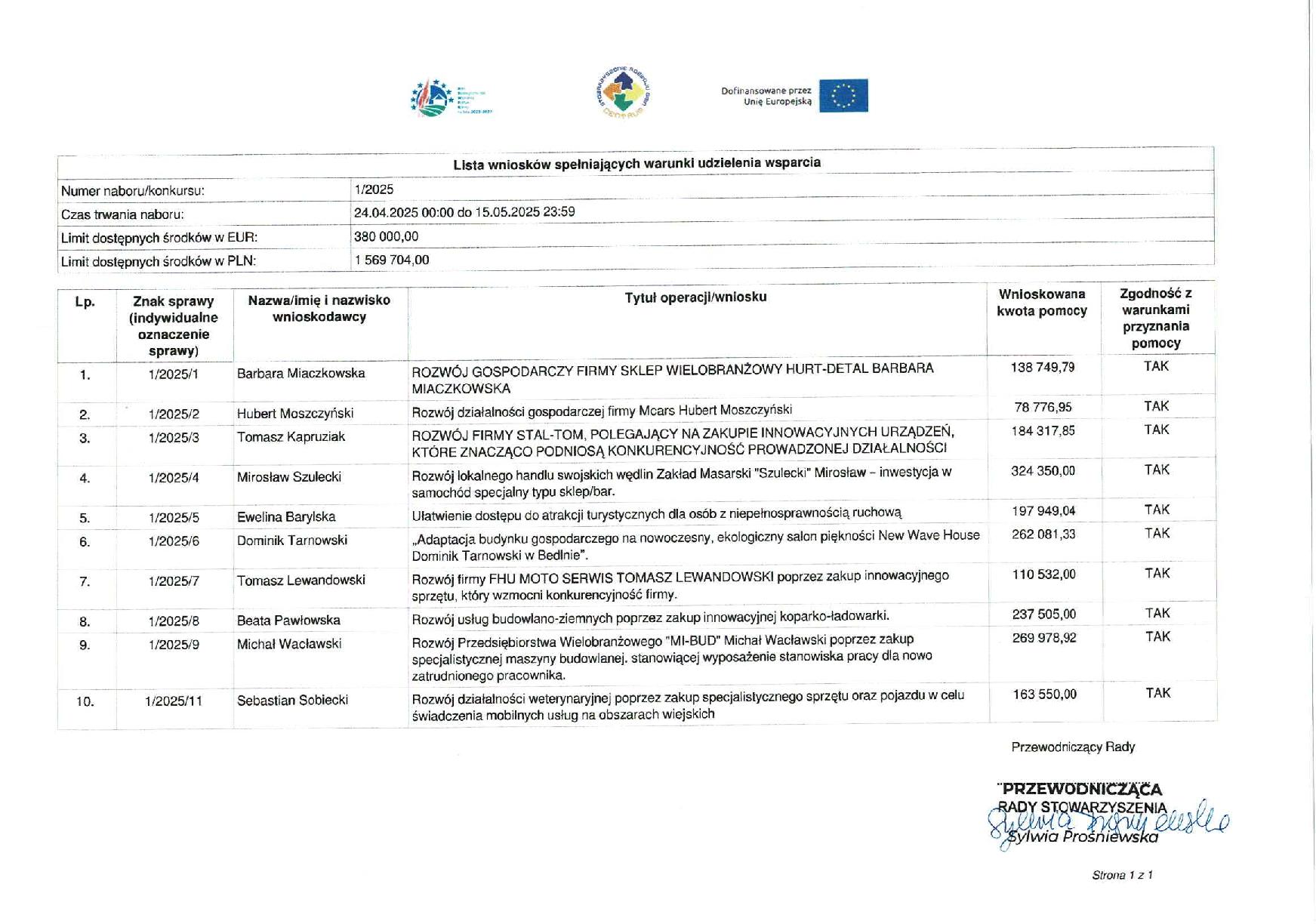 Lista operacji spełniających warunki udzielania wsparcia