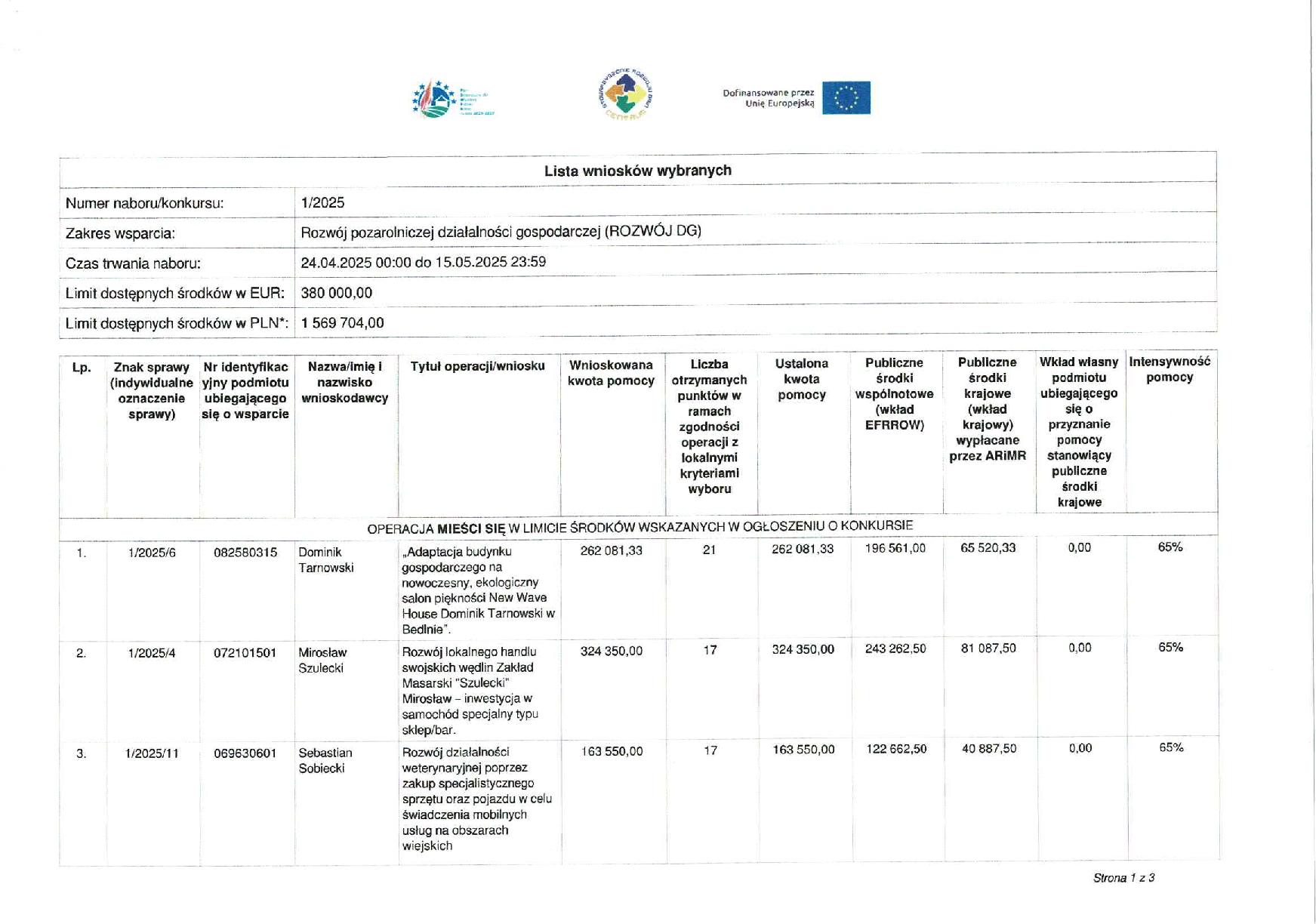 Lista wniosków wybranych