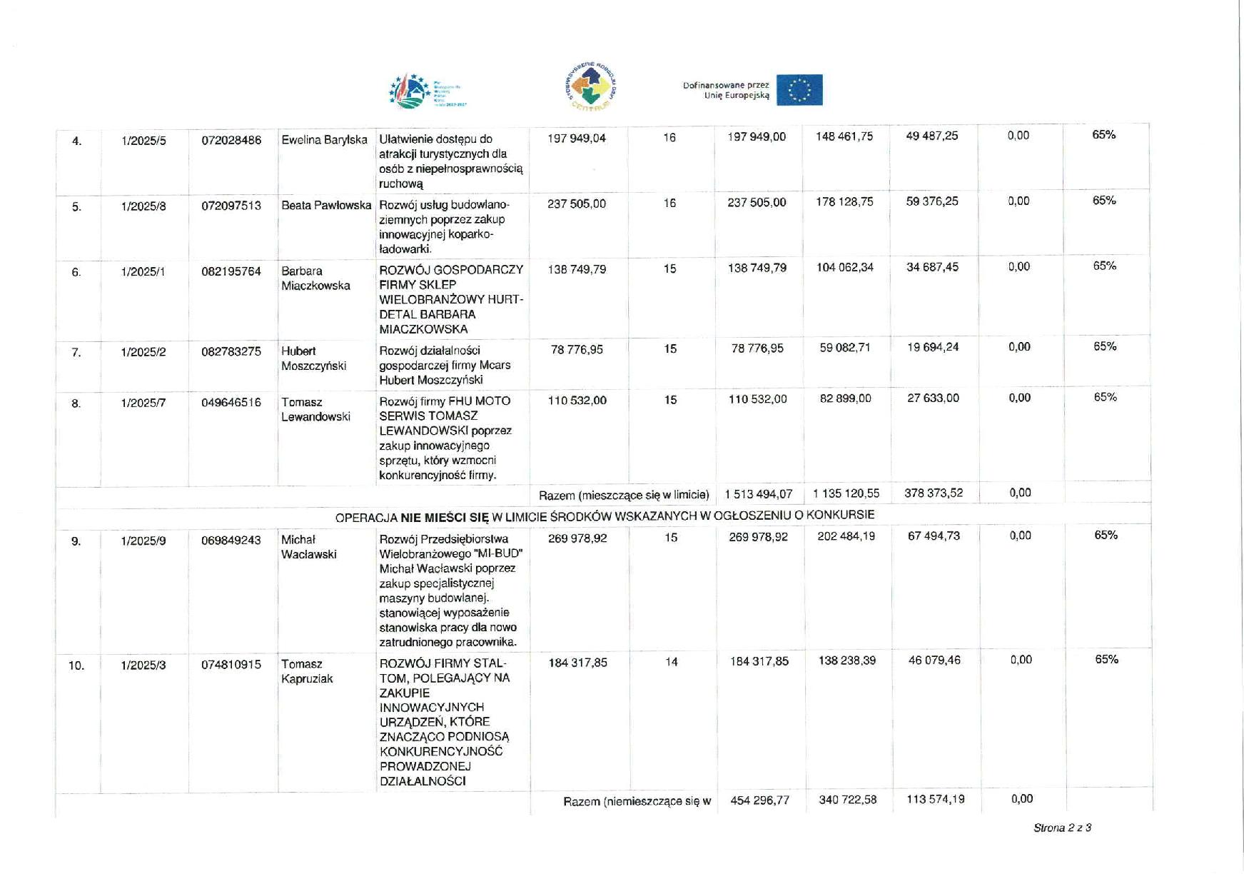 Lista wniosków wybranych