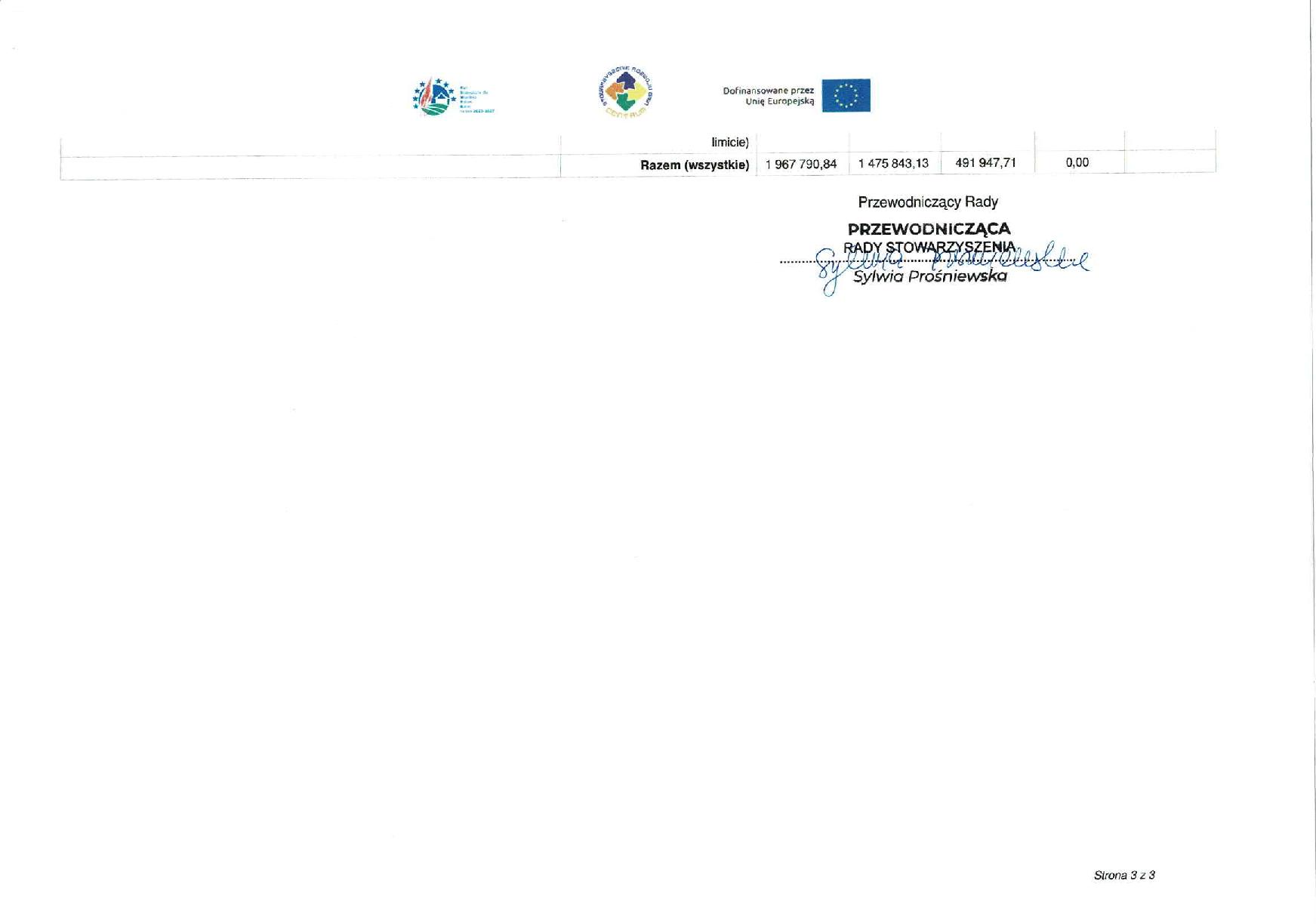 Lista wniosków wybranych