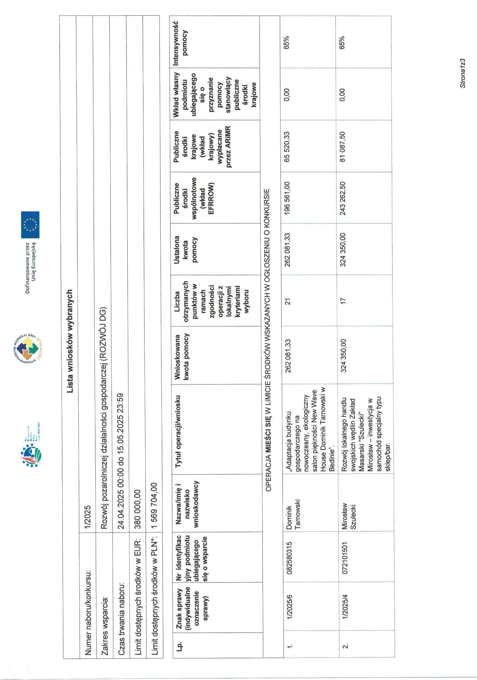 Lista wniosków wybranych