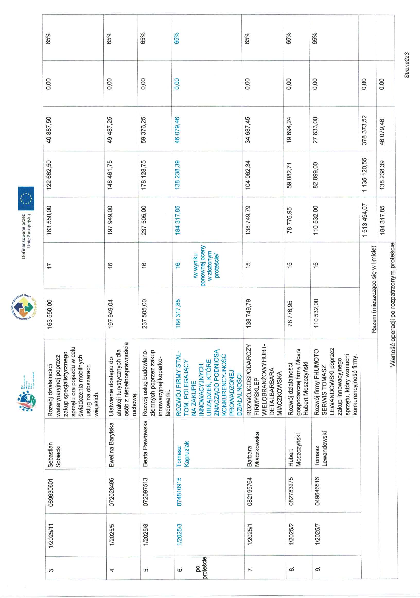 Lista wniosków wybranych