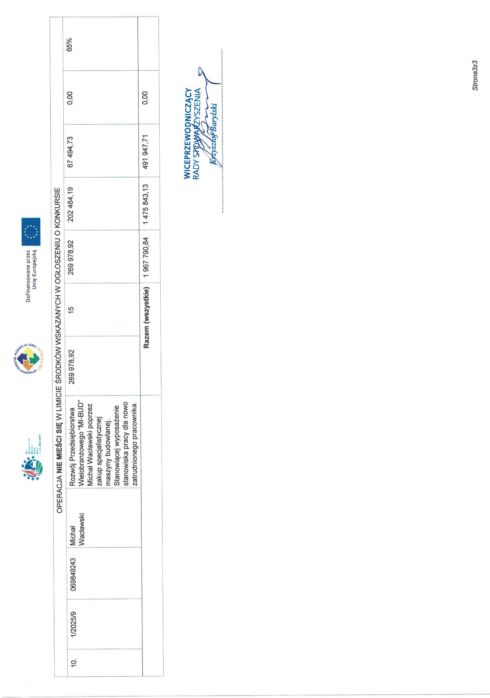 Lista wniosków wybranych