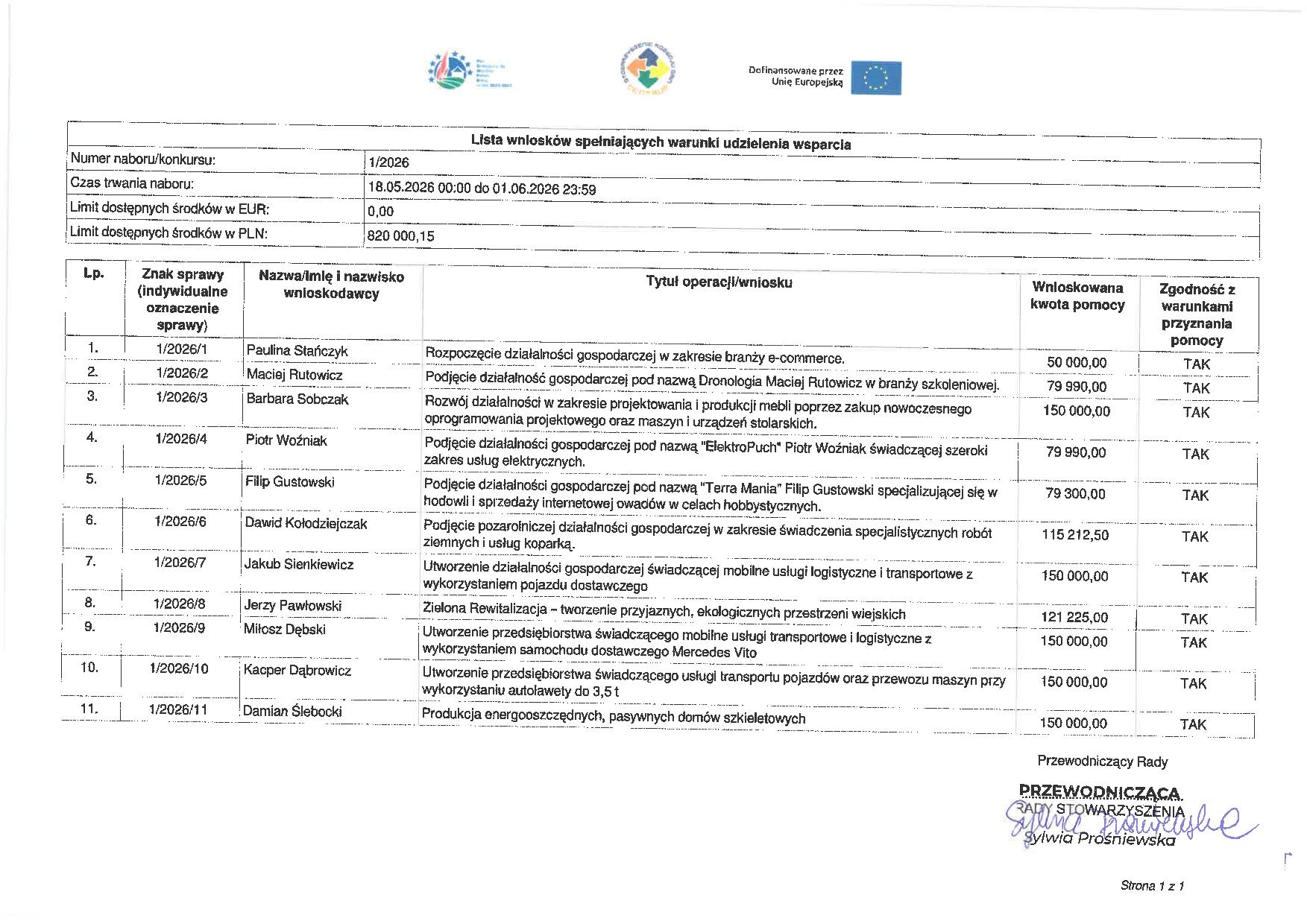 Lista operacji spełniających warunki udzielania wsparcia Lista operacji spełniających warunki udzielania wsparcia