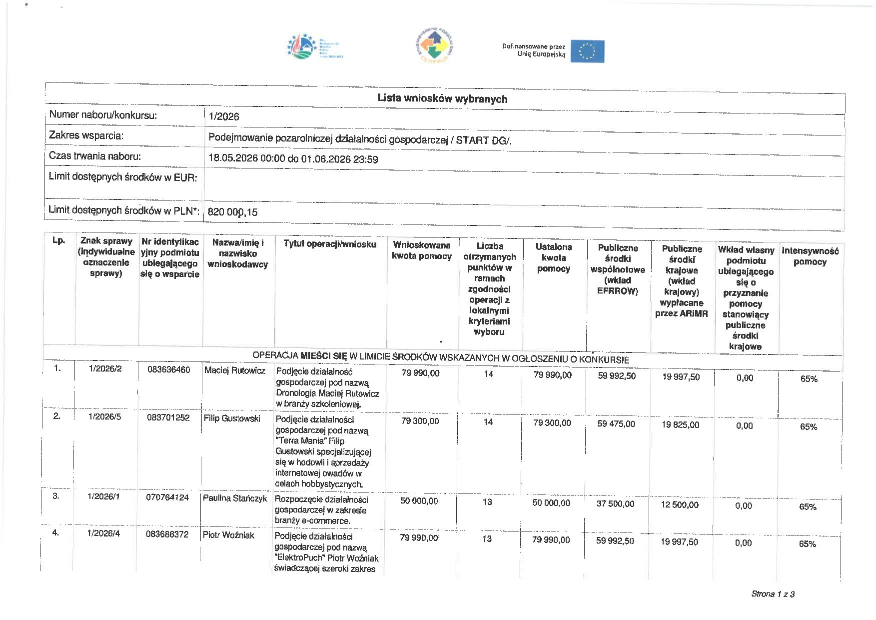 Lista wniosków wybranych Lista wniosków wybranych