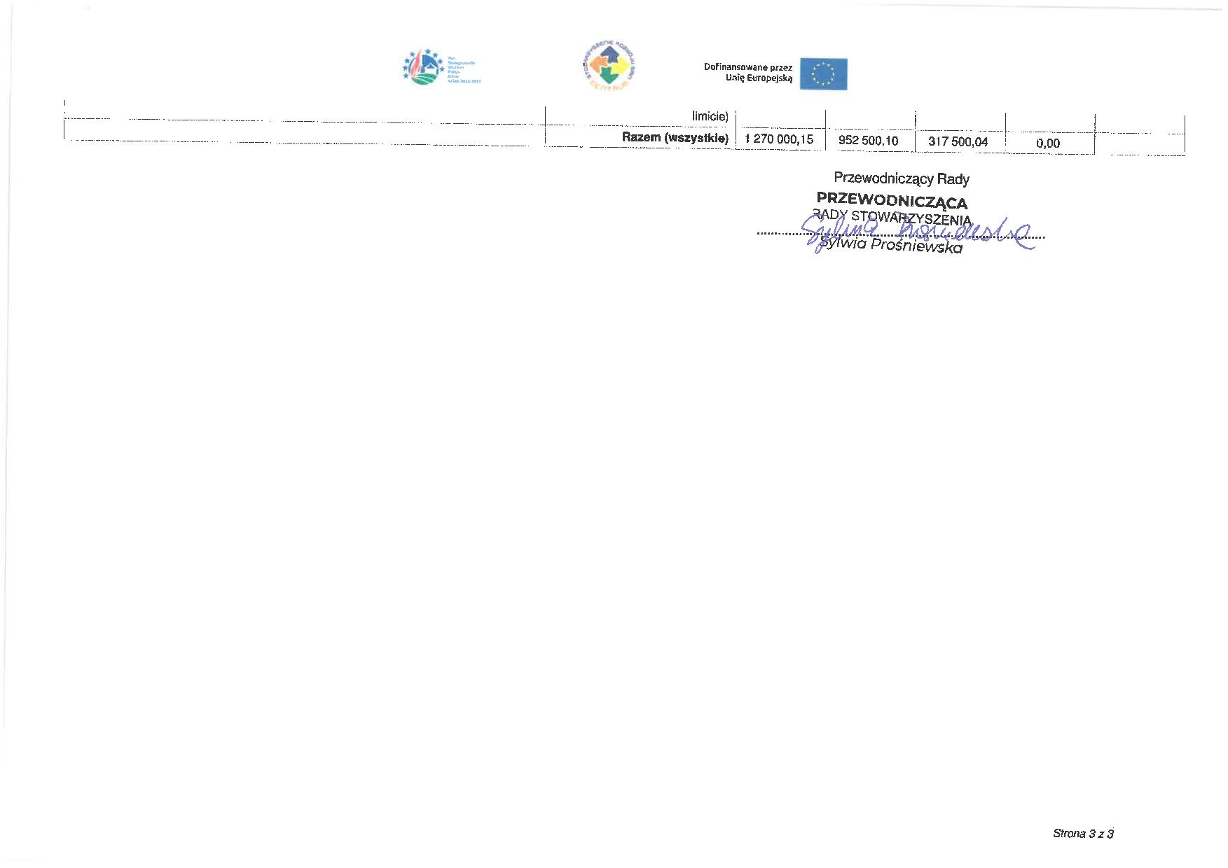 Lista wniosków wybranych Lista wniosków wybranych