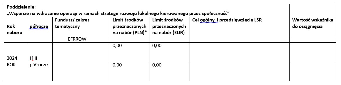 Harmonogram planowanych naborów Harmonogram planowanych naborów