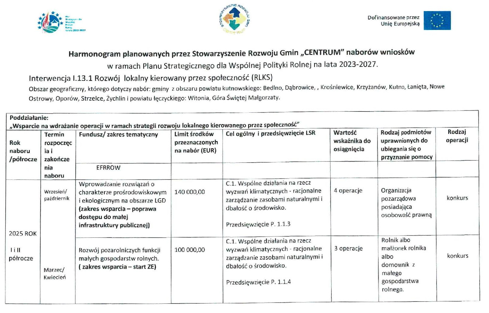 Harmonogram planowanych naborów