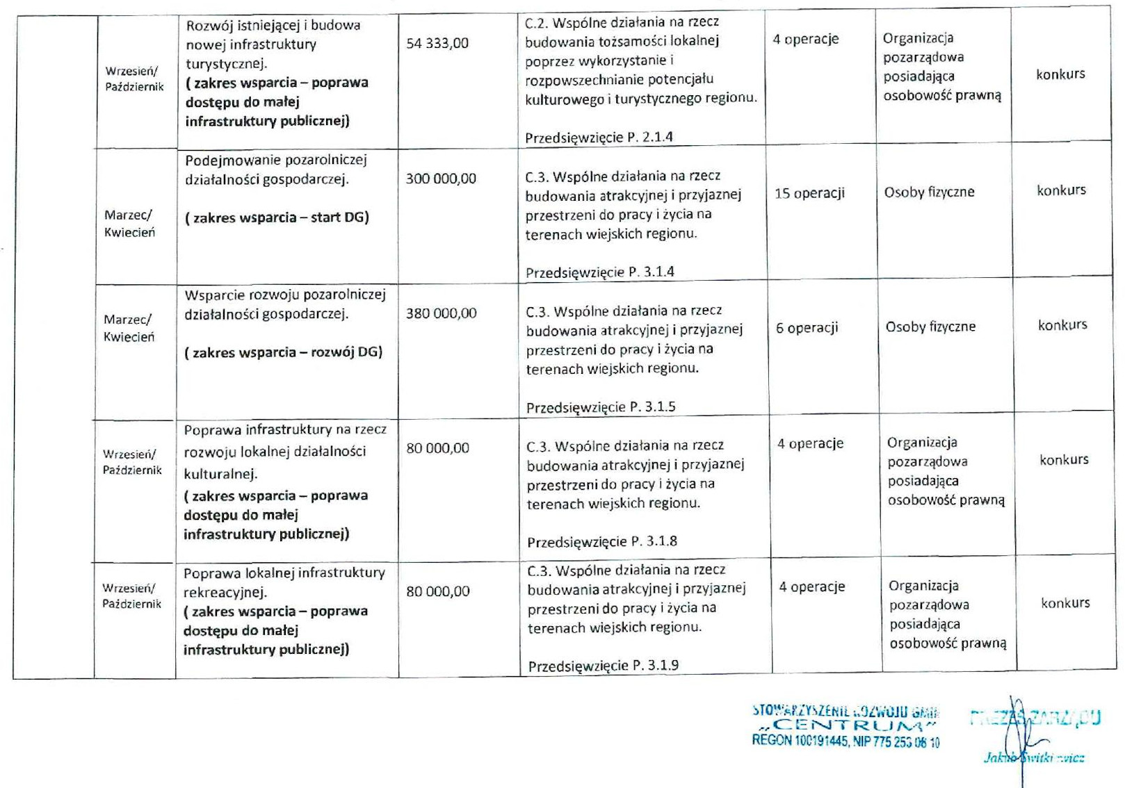 Harmonogram planowanych naborów