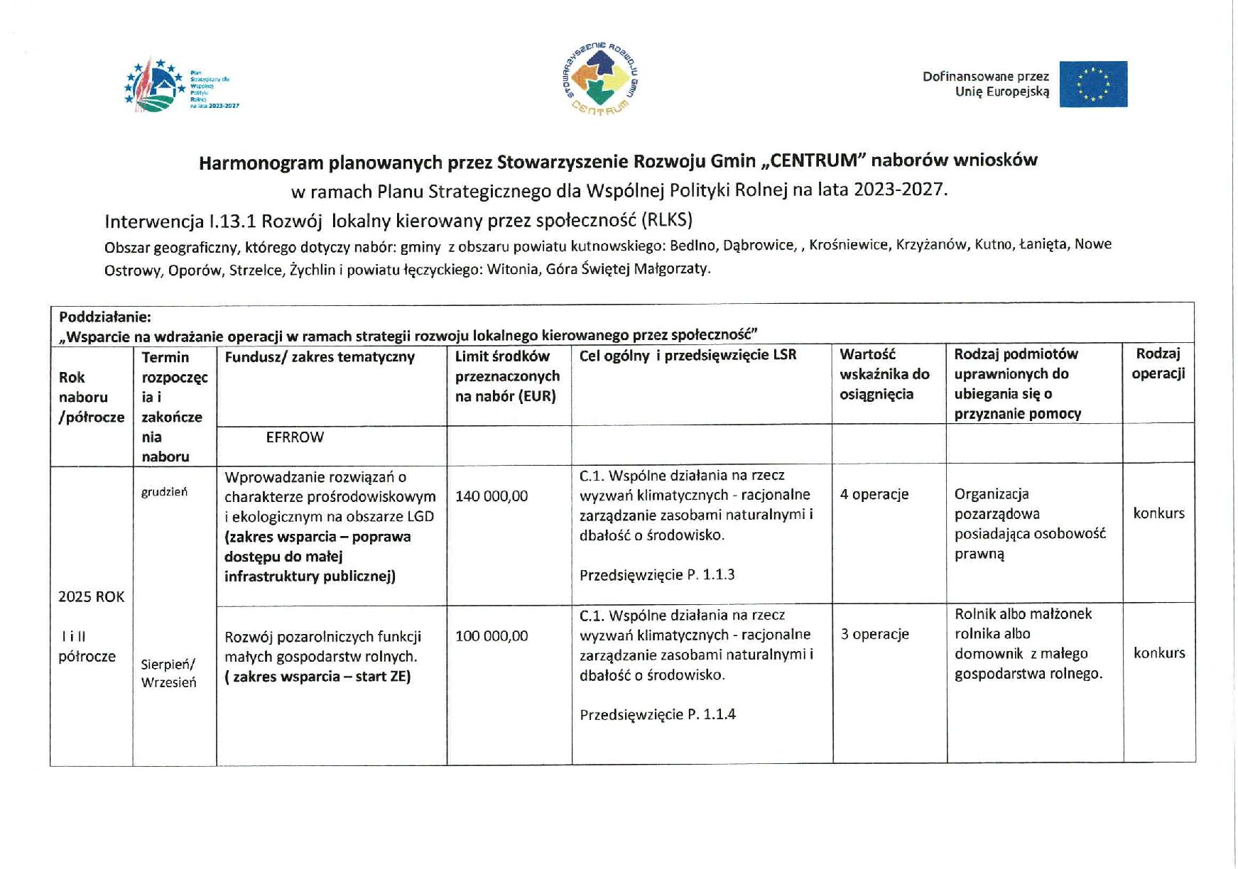 Harmonogram planowanych naborów
