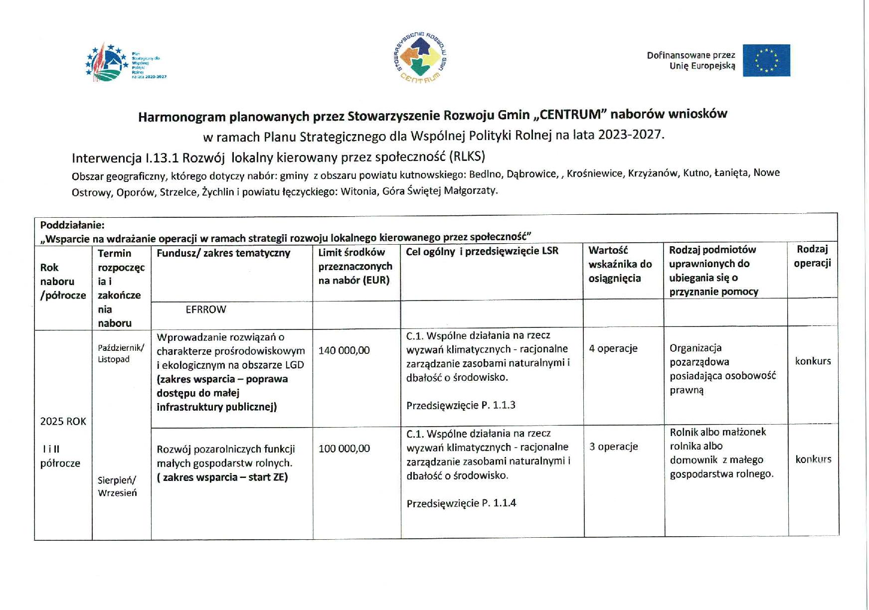 Harmonogram planowanych naborów