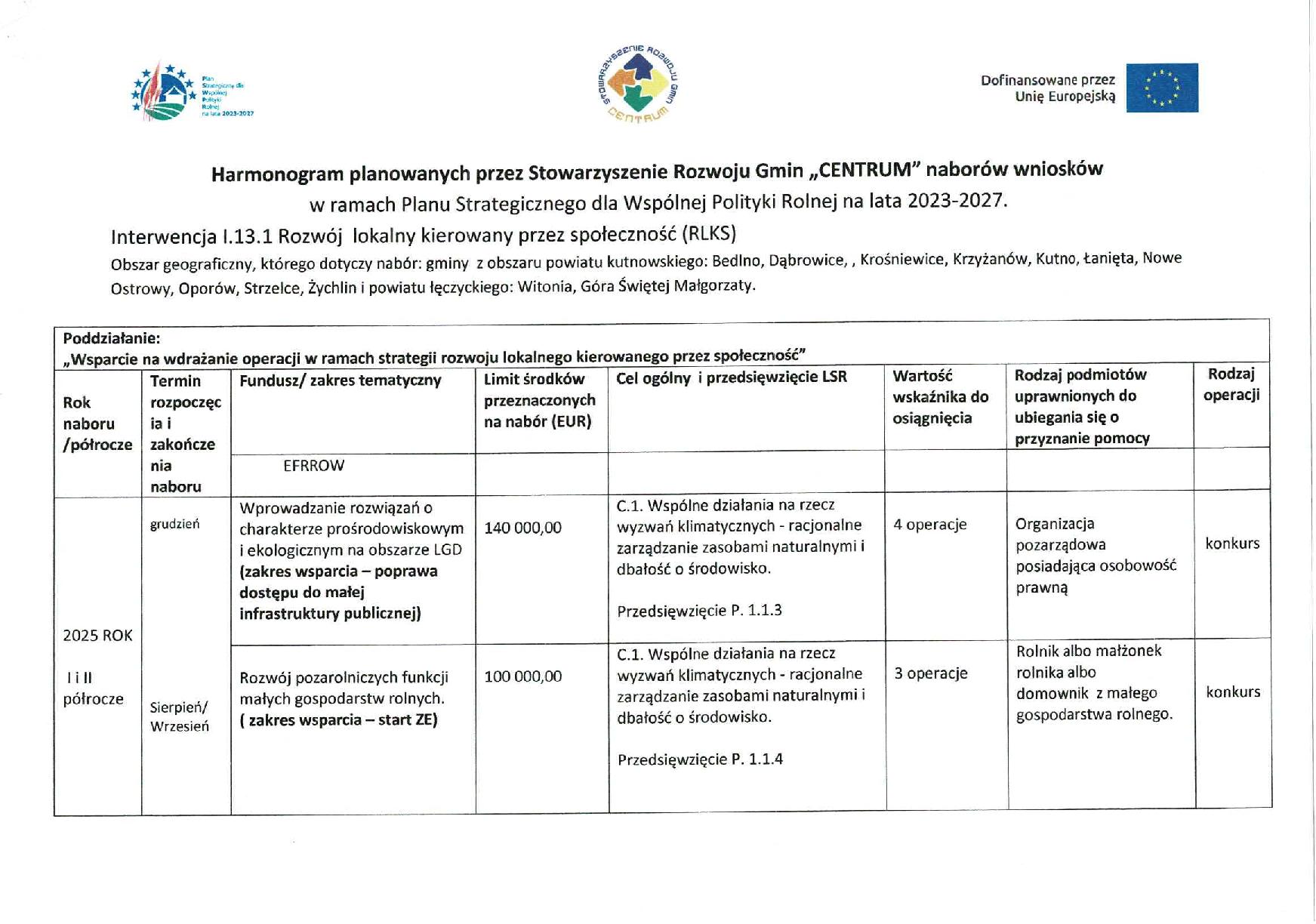 Harmonogram planowanych naborów