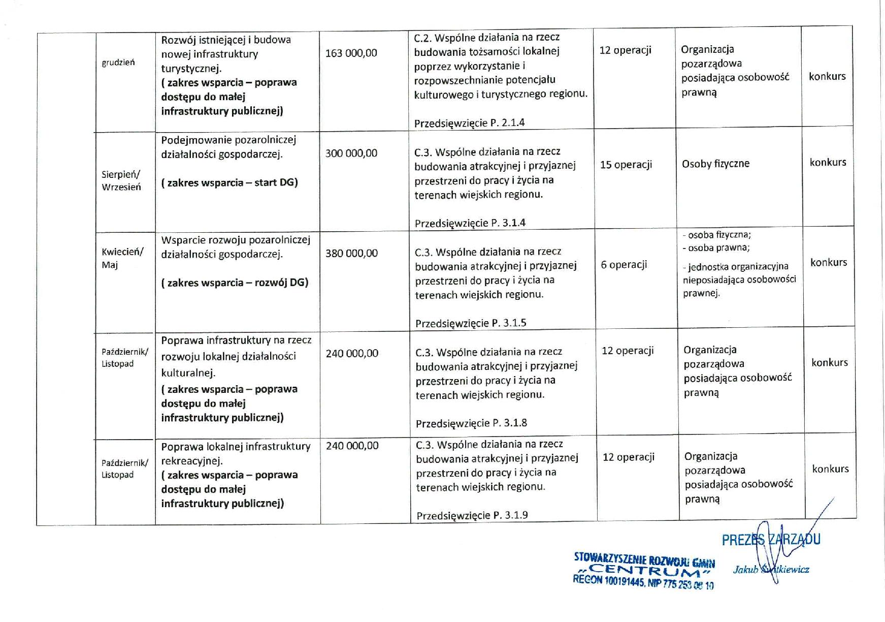 Harmonogram planowanych naborów